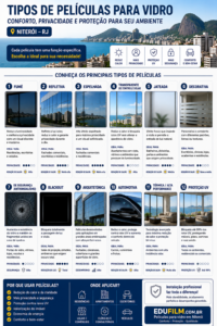 Insulfilm em Niterói: proteção solar, conforto térmico e privacidade para casas, empresas e veículos 1 insulfilm niteroi tipos de peliculas