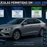 pelicula para brisa permitida lei 150x150 1